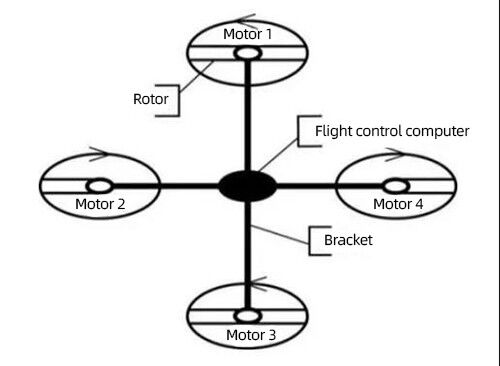 Research on Algorithms for Attitude Control of Quadcopter